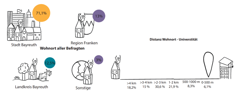 Graphische Auswertung der Mobilitätsumfrage, Bild 1