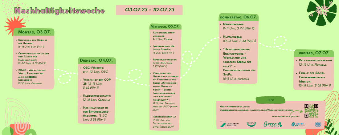 Nachhaltigkeitswoche Programm